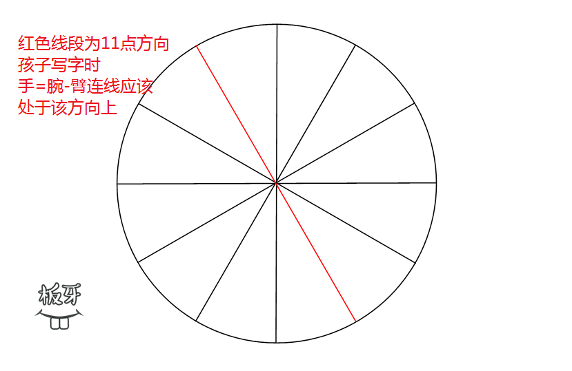 孩子握笔姿势不对,纠正了也不听,我们该怎么办?