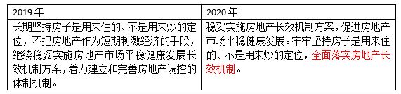 一文看懂|住建部工作会议定调重点工作,明年楼市怎么走?