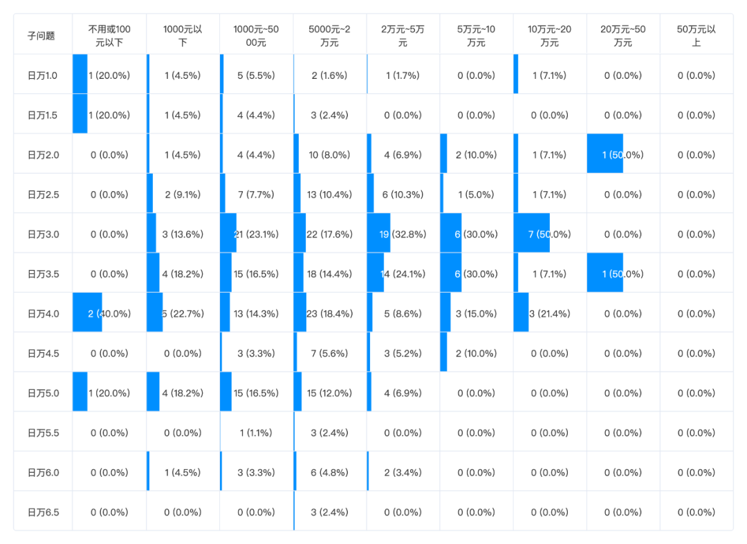 为什么别人的蚂蚁借呗利率万1.5,而你的却是万4?