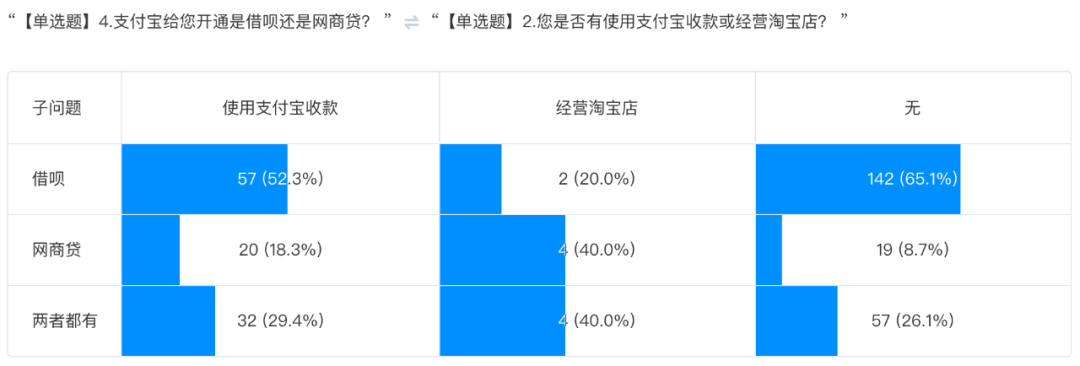 为什么别人的蚂蚁借呗利率万1.5,而你的却是万4?