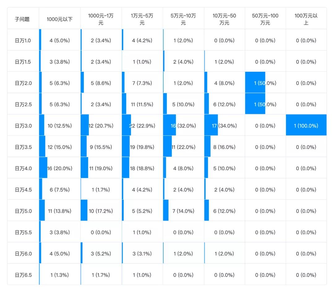 为什么别人的蚂蚁借呗利率万1.5,而你的却是万4?