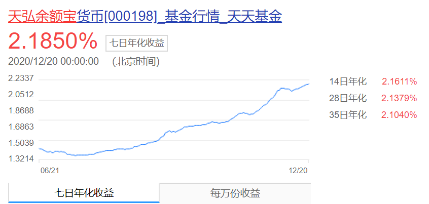 "智能存款"被叫停,赶快看看这些收益不错的替代产品