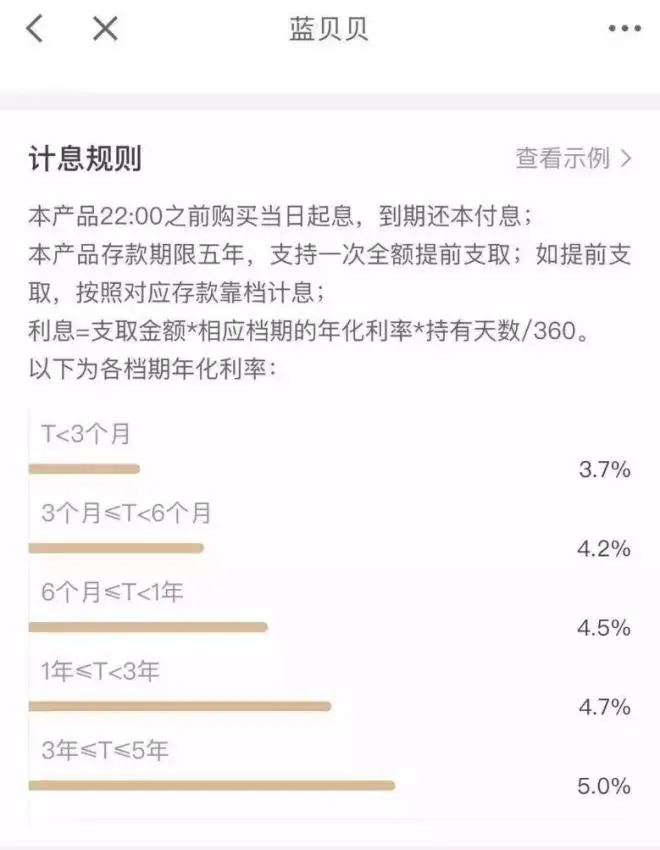 "智能存款"被叫停,赶快看看这些收益不错的替代产品