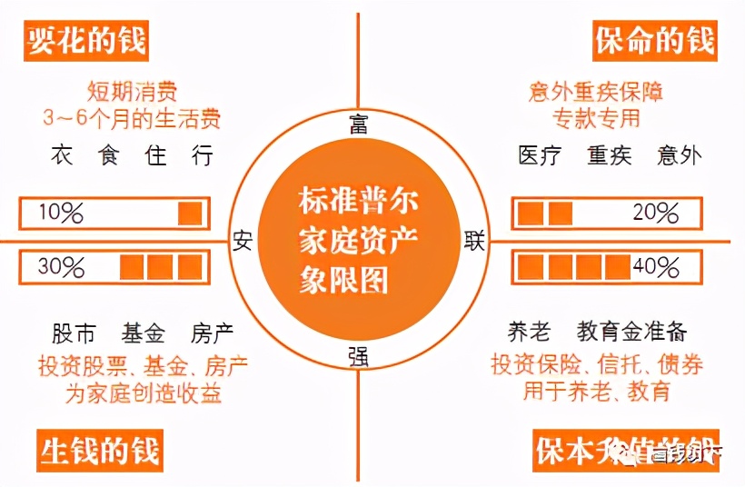 不能放到一个篮子里的鸡蛋,该怎么放?