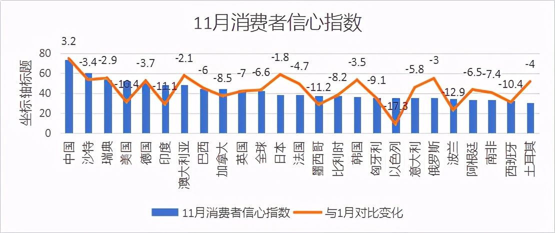 2021全球经济三大预测:东边日出西边雨