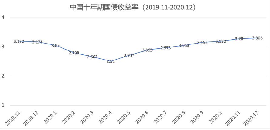 2021全球经济三大预测:东边日出西边雨