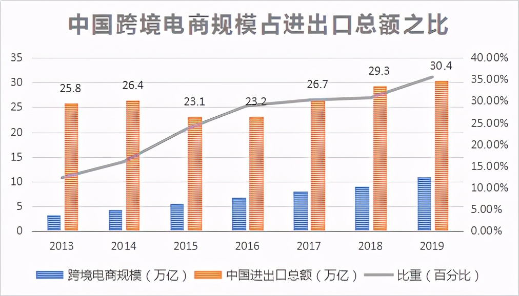 2021全球经济三大预测:东边日出西边雨