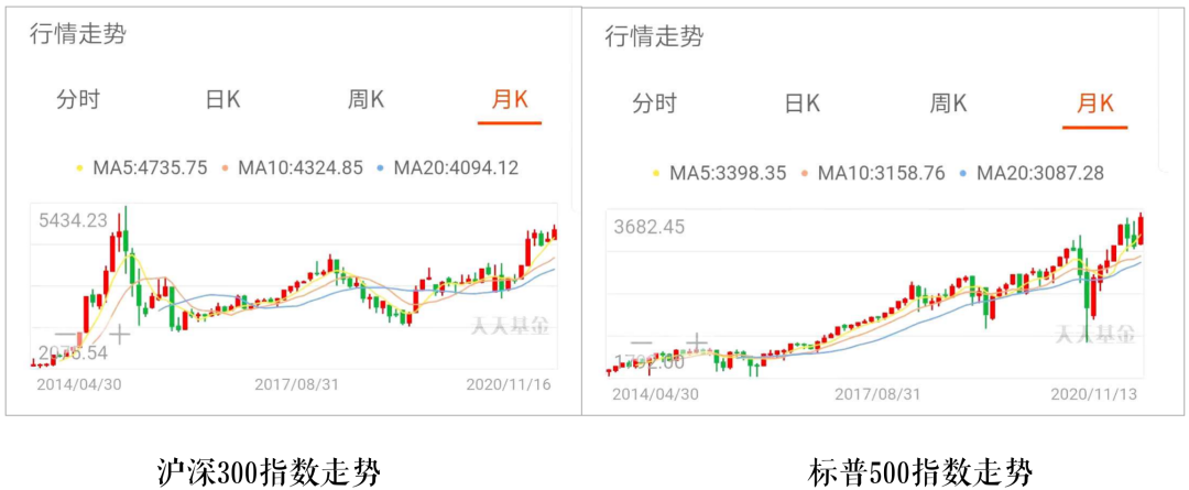 我用支付宝,给老妈做了一份目标年化10%的理财方案
