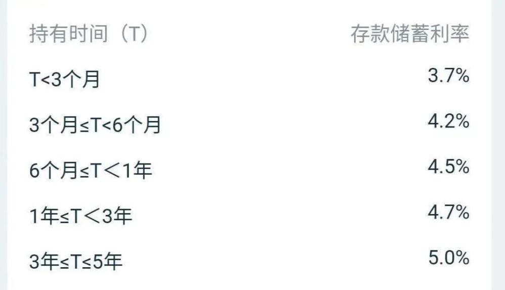 银行存款理财大"变天",我的理财资金该如何安放?