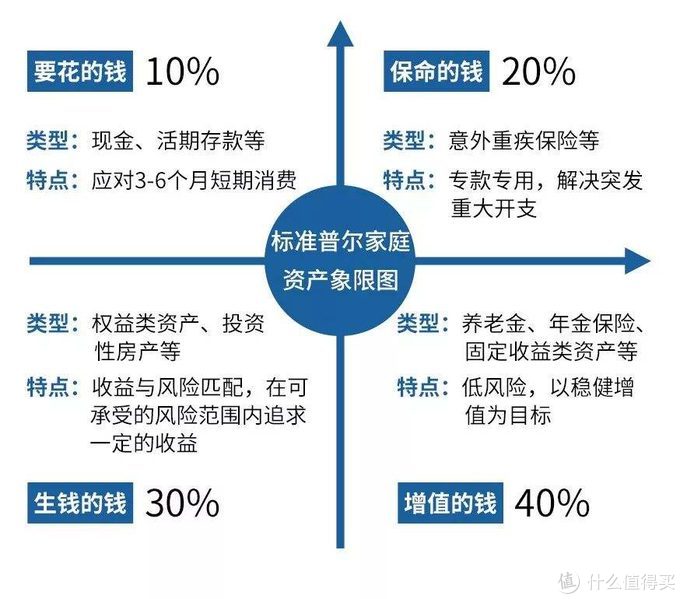 经历股灾10年股龄老股民经验分享:打工人的慵懒理财建议