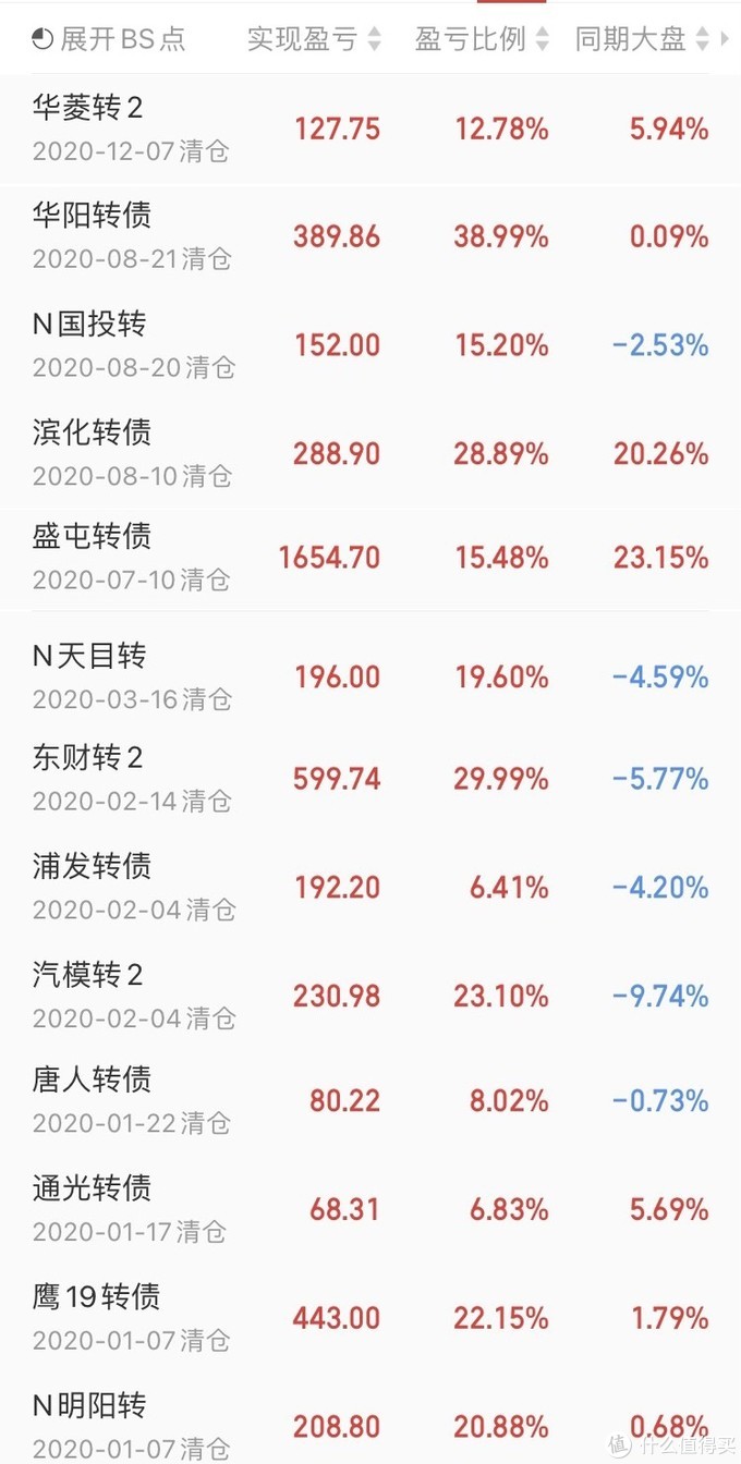 经历股灾10年股龄老股民经验分享:打工人的慵懒理财建议