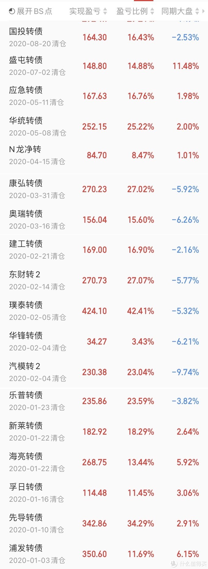 经历股灾10年股龄老股民经验分享:打工人的慵懒理财建议