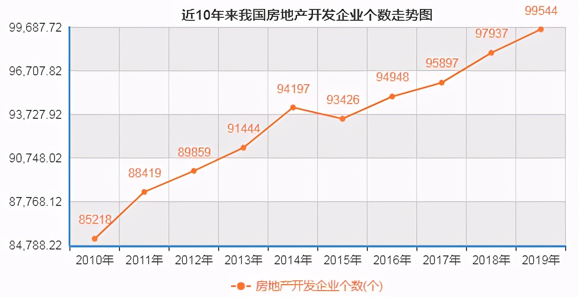 楼市释放的信号很明晰,“救市”不现实,房企需各凭本事“吃饭”