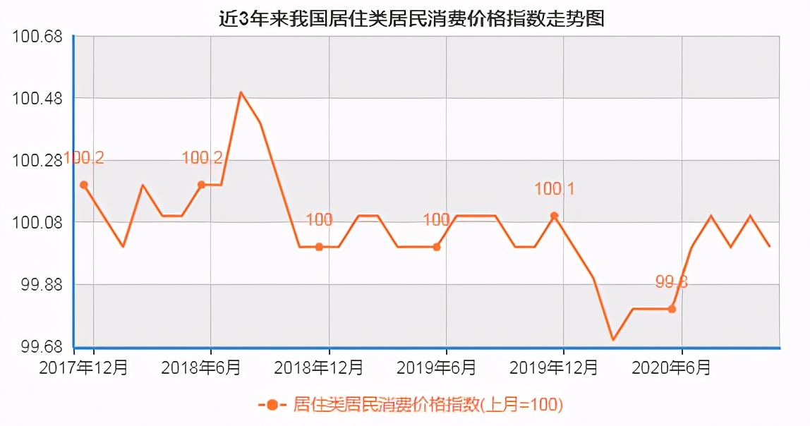 楼市释放的信号很明晰,“救市”不现实,房企需各凭本事“吃饭”