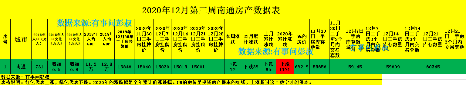 南通楼市日落西山,南通房价跌破1万5,最新南通房价出炉