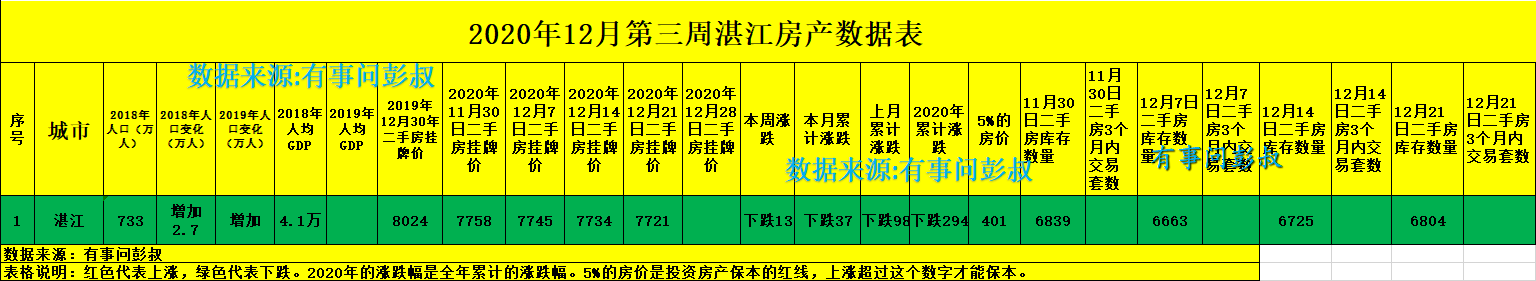 湛江房价跌破7千8,湛江楼市降温,12月最新湛江房价出炉