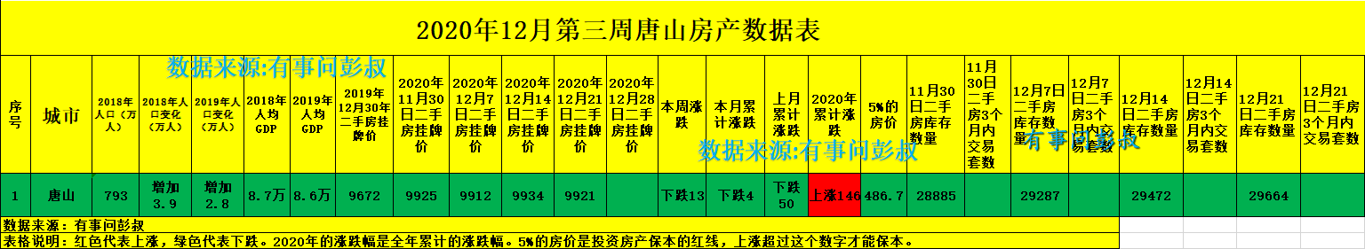 唐山要学长沙楼市,唐山房价明年能跌吗?
