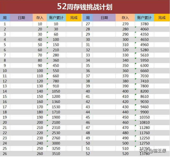 只会存钱会越来越穷!牢记4大理财黄金公式,让你越来越有钱