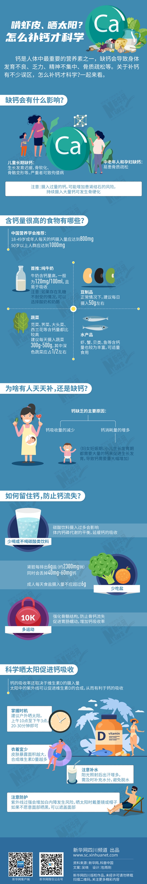 啃虾皮、晒太阳？怎么补钙才科学