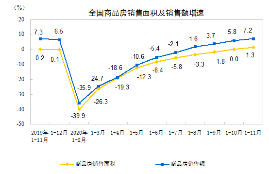 卖地卖房一片繁忙,458次调控未改楼市大火,降房价有了新方案