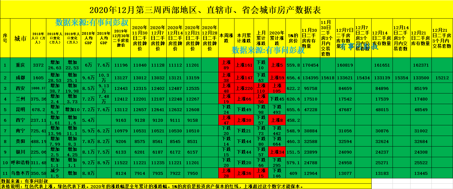 成都房价想涨太难，成都楼市降温，最新成都房价出炉