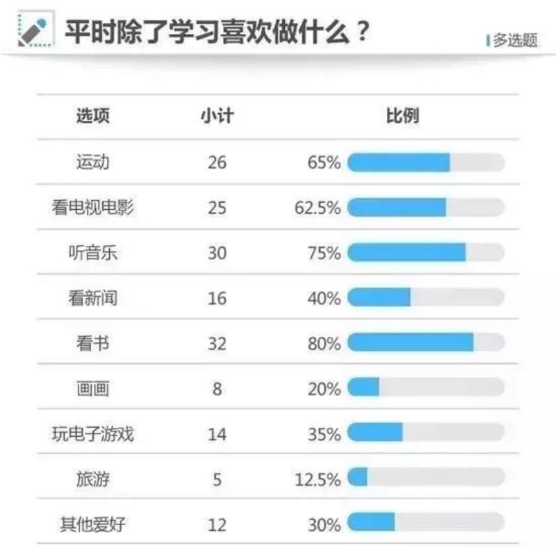 哈佛大学研究:成功人士在童年就有相似之处,表现在这4个方面
