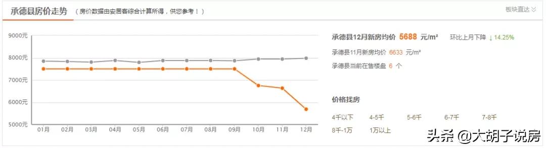 醒醒吧!县城的楼市已经成了韭菜盘