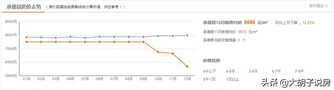 醒醒吧！县城的楼市已经成了韭菜盘