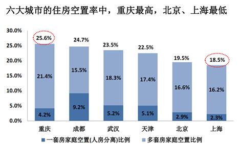 楼市“三边效应”持续,455亿保障房资金被闲置,新举措降房价