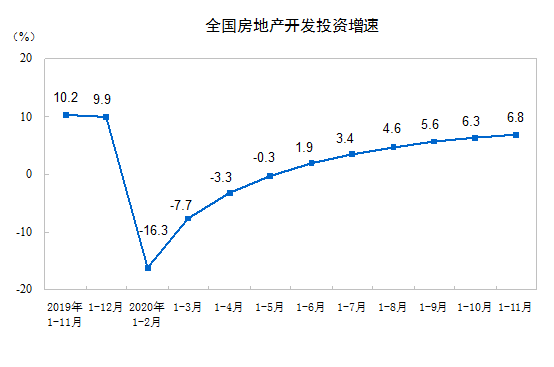 楼市“三边效应”持续,455亿保障房资金被闲置,新举措降房价
