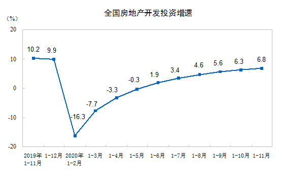 楼市“三边效应”持续，455亿保障房资金被闲置，新举措降房价