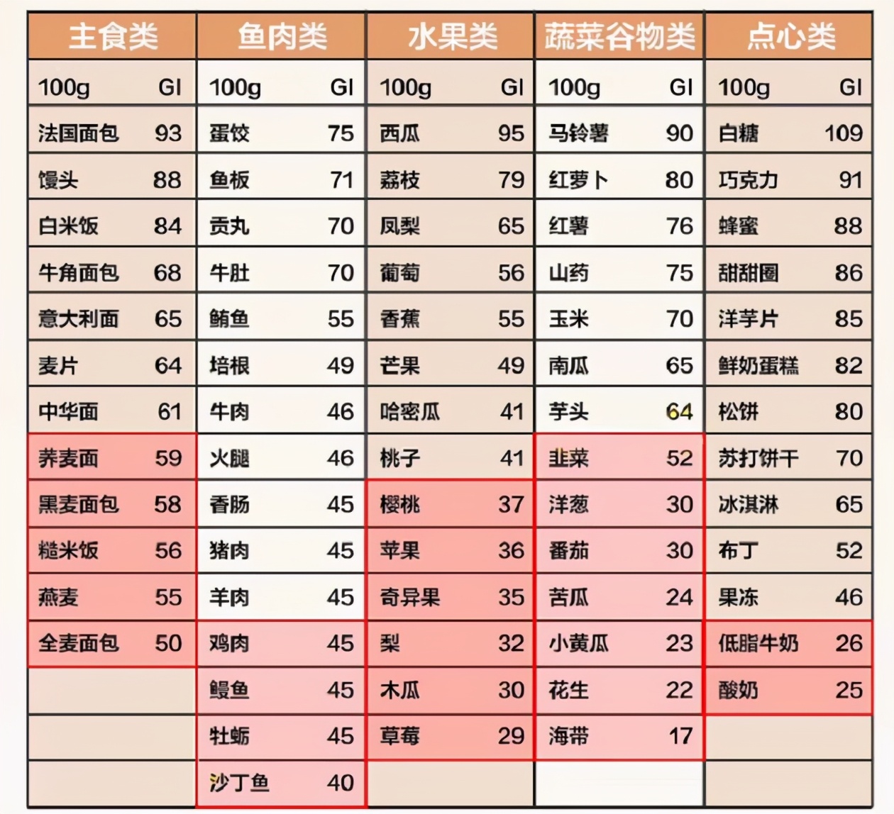 减脂必控糖,以下是糖对你造成的所有可怕的影响