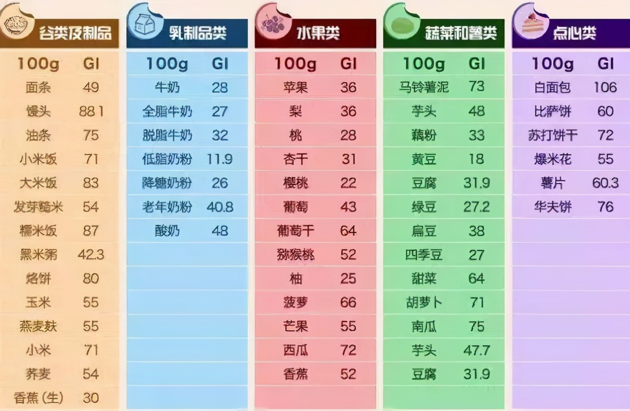 减脂必控糖,以下是糖对你造成的所有可怕的影响