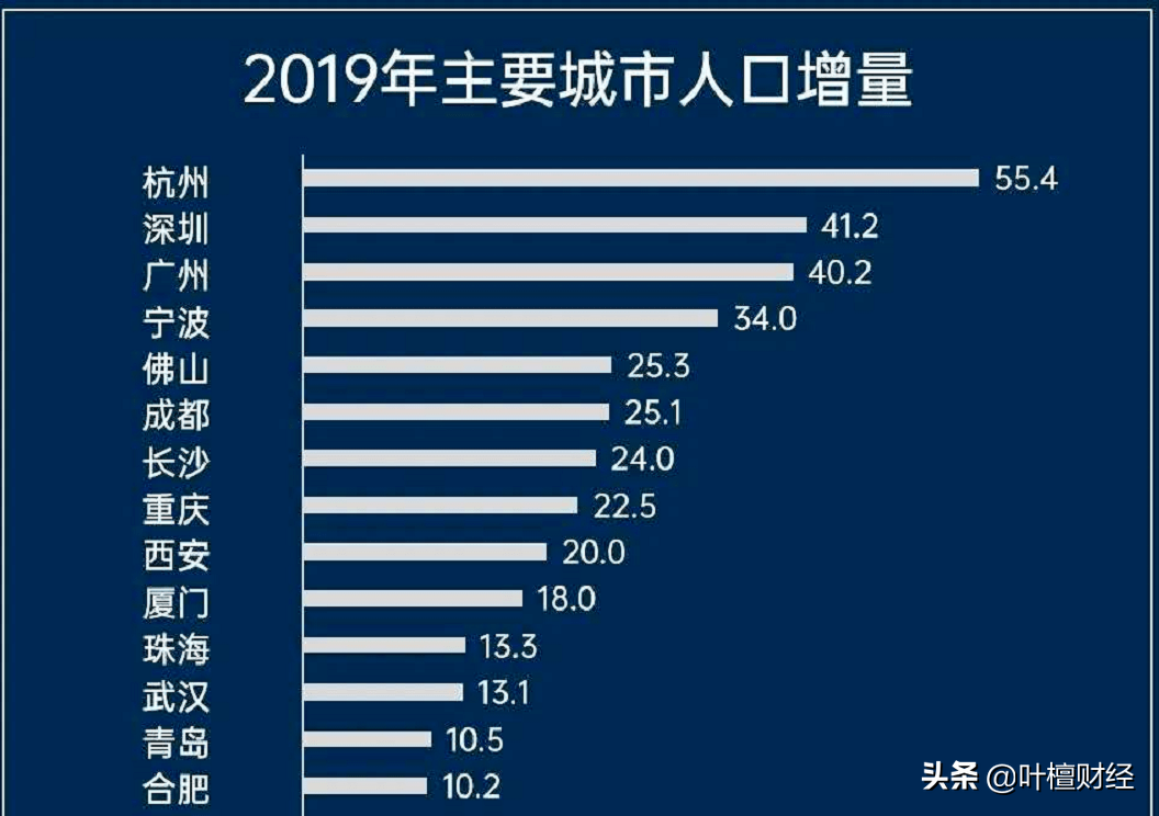 购房者请注意!楼市全面开花、轮动行情 没有了
