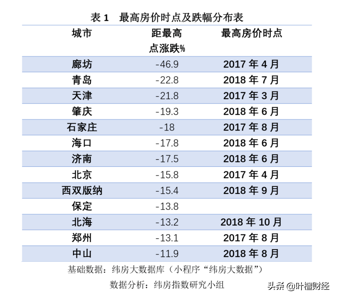 购房者请注意！楼市全面开花、轮动行情 没有了