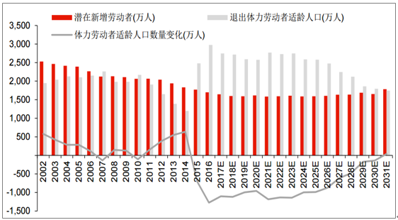 你在楼市泡沫的音乐中狂舞，800万人却准备在房价下跌之前离场