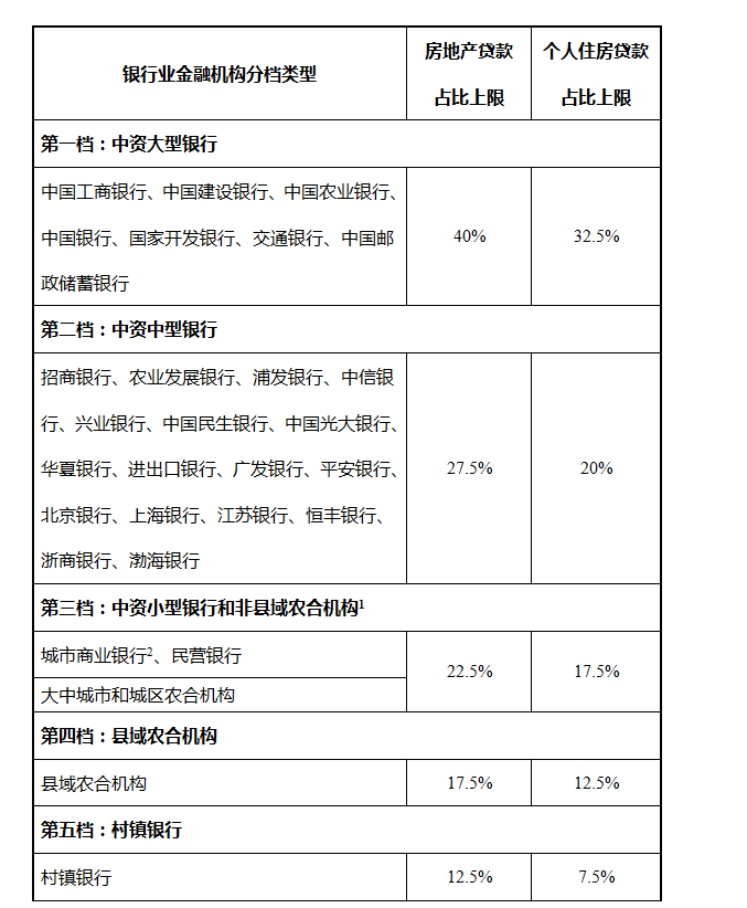 央行发布“房贷”重磅通知,防止楼市硬着陆,炒房的梦该醒醒了