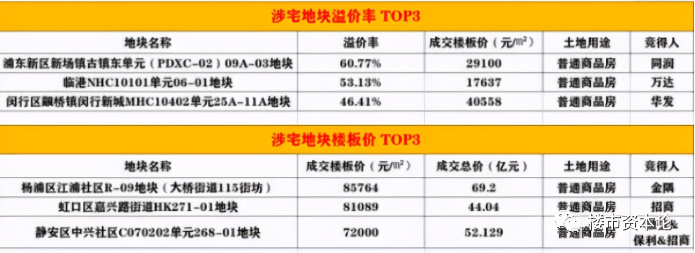 土地贵、人才多!长三角房价2021要领涨5%