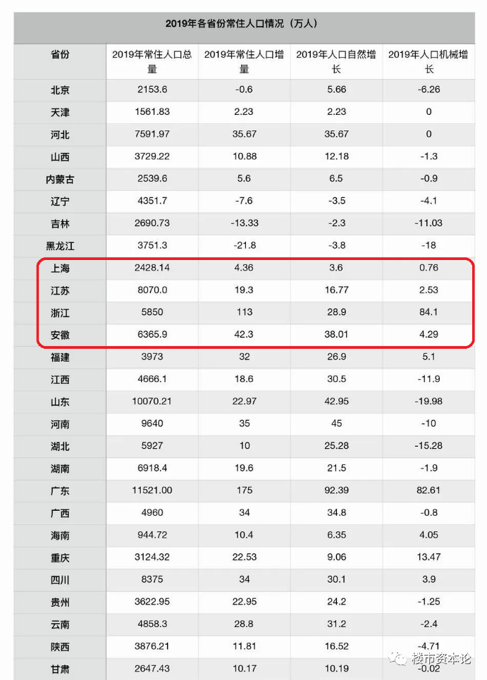 土地贵、人才多!长三角房价2021要领涨5%