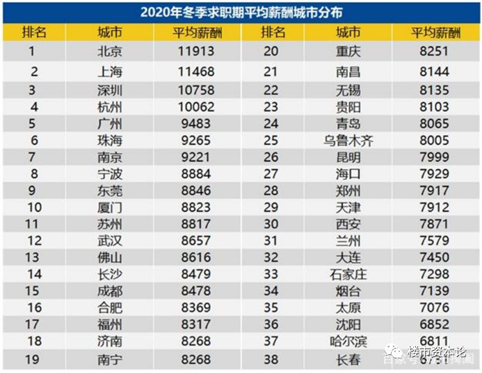土地贵、人才多!长三角房价2021要领涨5%