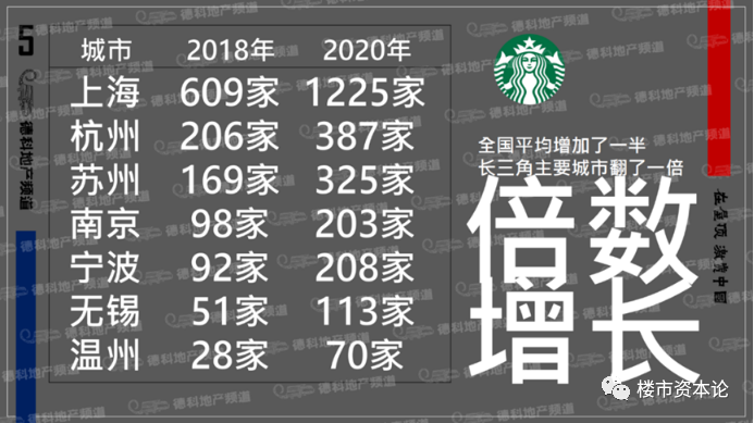土地贵、人才多!长三角房价2021要领涨5%