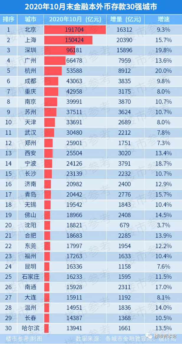 土地贵、人才多!长三角房价2021要领涨5%