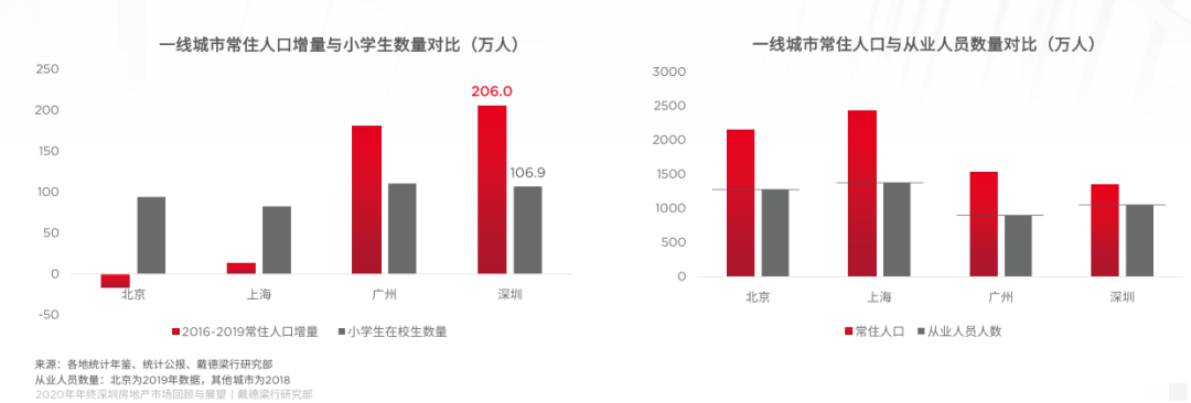 深圳楼市冰火两重天!住宅成交创5年新高,写字楼租金降至7年低点