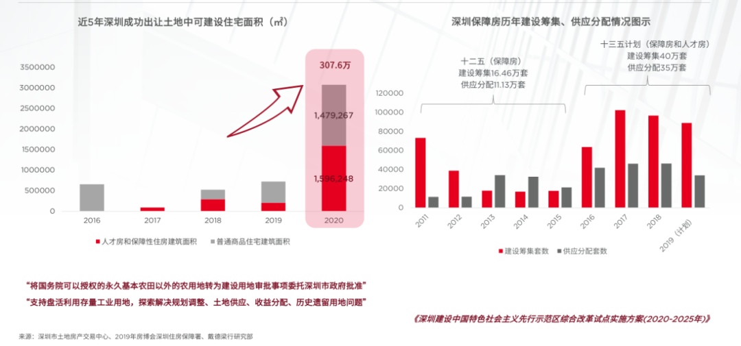 深圳楼市冰火两重天!住宅成交创5年新高,写字楼租金降至7年低点
