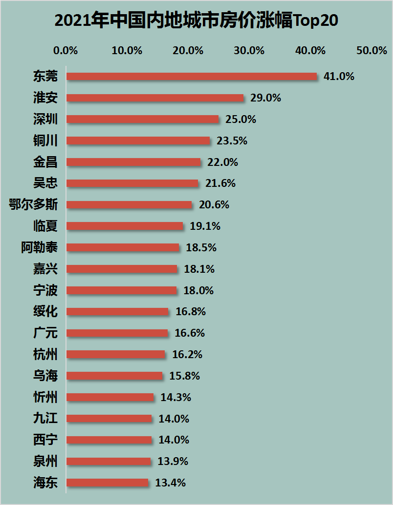 全国楼市分化严重,新行情出现:局部发热或成定局|幸福聚焦