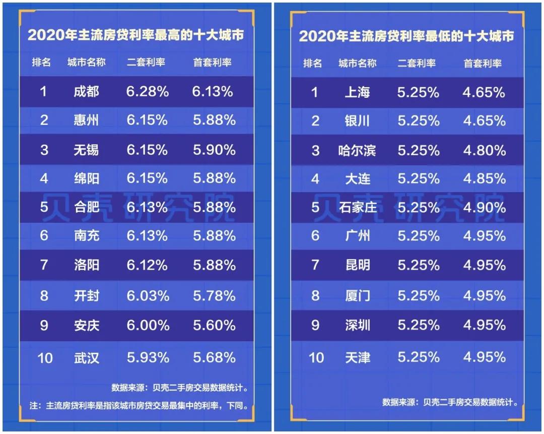 楼市大变局!2021年,调控第一枪来了