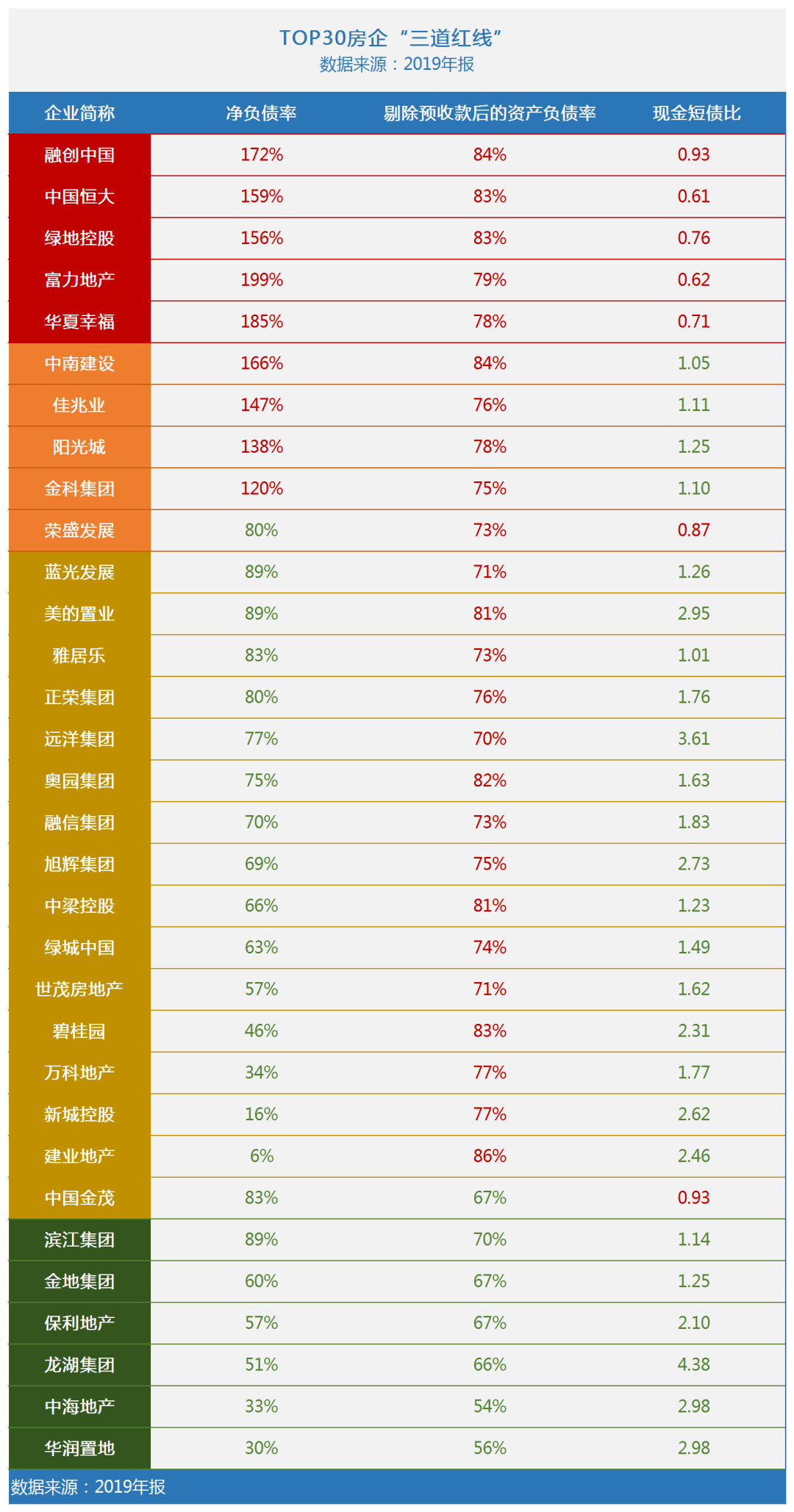 楼市大变局!2021年,调控第一枪来了