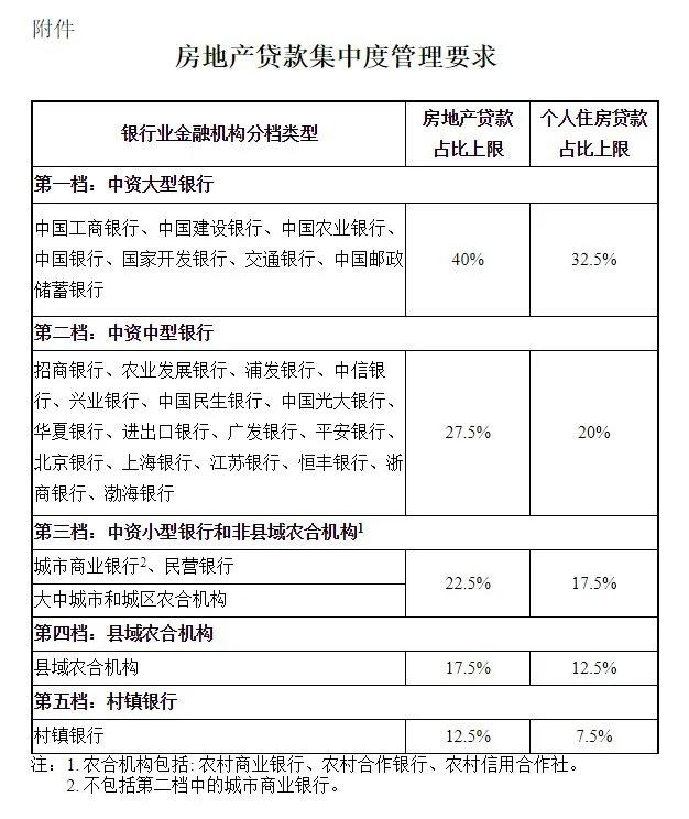 楼市大变局!2021年,调控第一枪来了