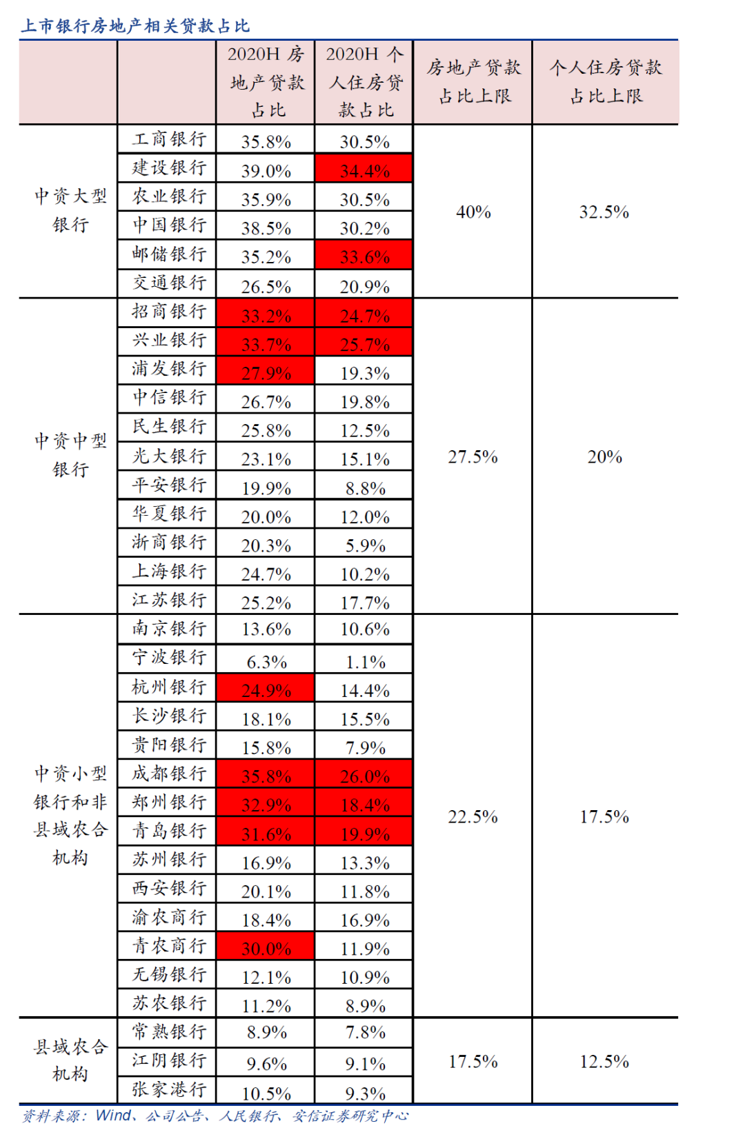 楼市大变局!2021年,调控第一枪来了