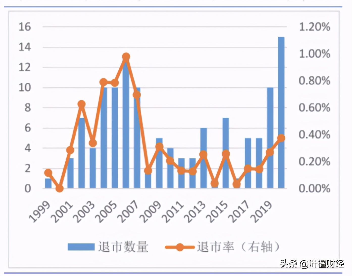 2021开年最重磅!楼市、股市一个比一个狠